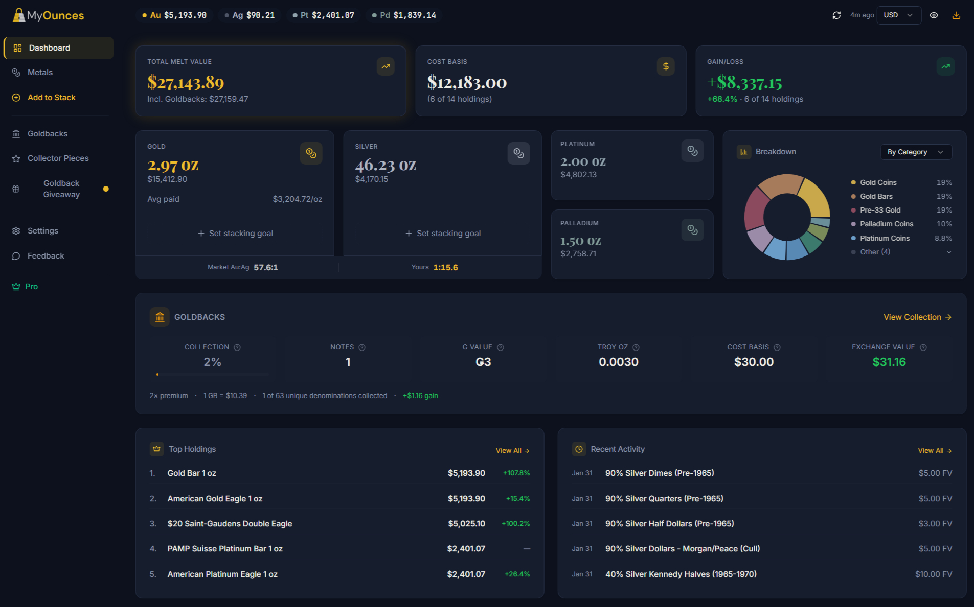 MyOunces full dashboard view with sidebar navigation, portfolio summary, gold and silver cards, breakdown chart, Goldbacks tracking, and recent activity