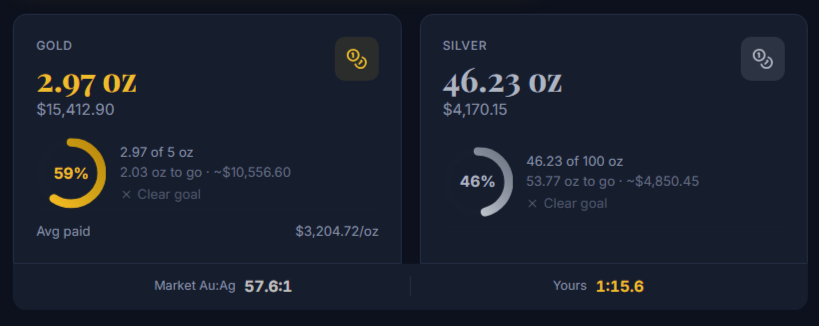 Dashboard gold and silver cards showing goal progress bars