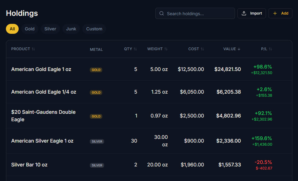 Holdings view with sortable table showing product, quantity, weight, cost, value, and profit/loss columns with green and red P/L indicators