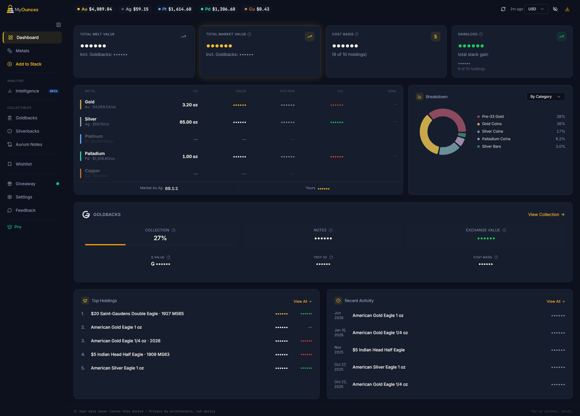 MyOunces dashboard with all values masked by the Hide Values toggle
