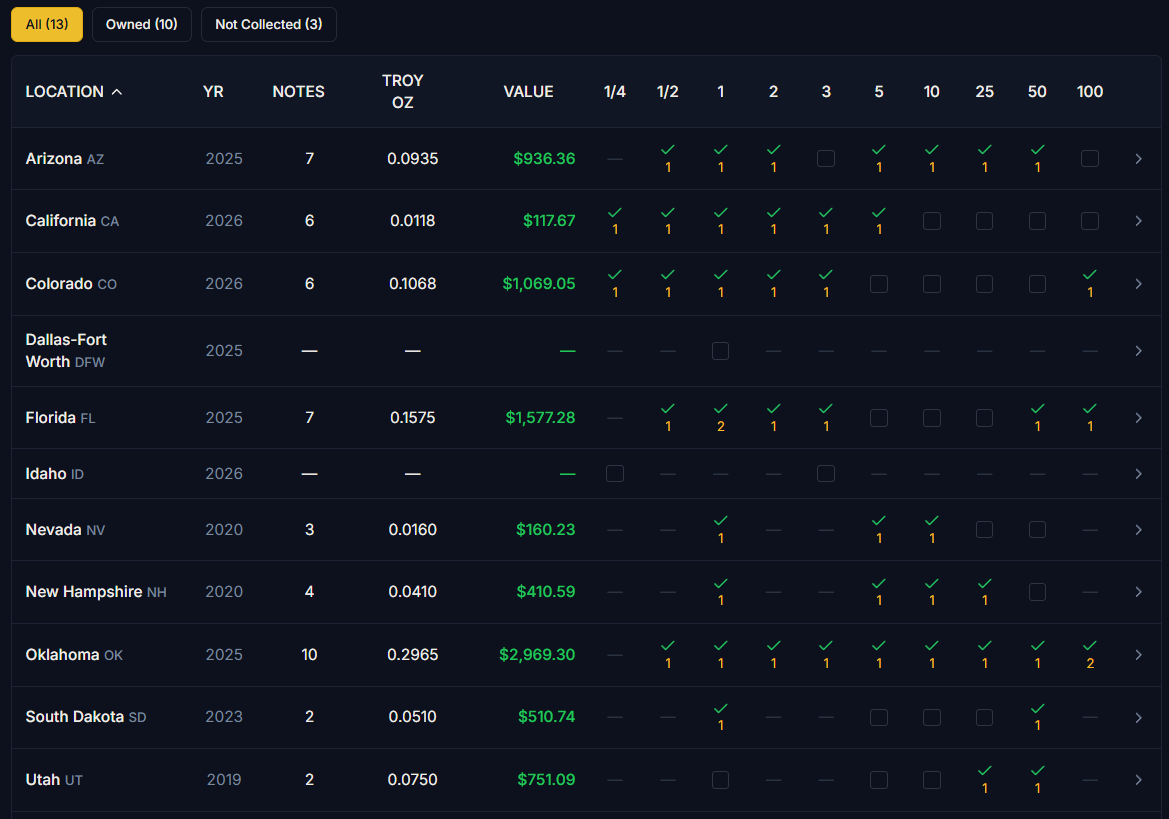 Goldback Collection view showing state-by-state tracking with denomination grid, collection percentage, troy oz, cost, and exchange value